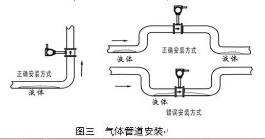 渦街測(cè)量氣體安裝位置.jpg