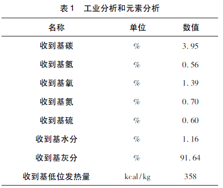 細粉分離器料倉內(nèi)的物料工業(yè)分析和元素分析