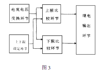 電路原理框圖