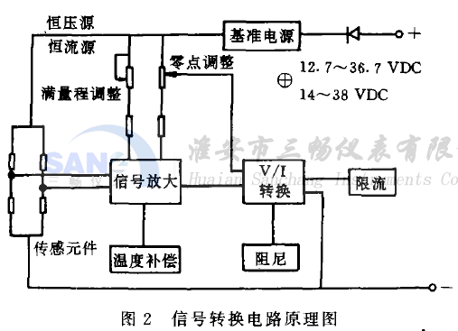 投入式液位計(jì)信號(hào)轉(zhuǎn)換電路原理圖