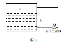 應(yīng)用差壓變送 器來測量液體的液位的示意圖