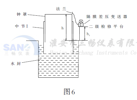 采用單法蘭隔膜差壓變送器來測 量氣柜液位的安裝示意圖