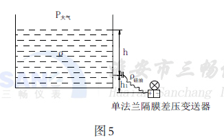 測量液位多數(shù)采用單法蘭隔膜差壓變送器來測量