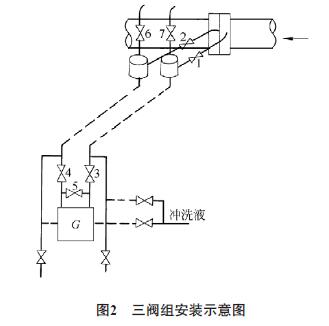 三閥組安裝示意圖