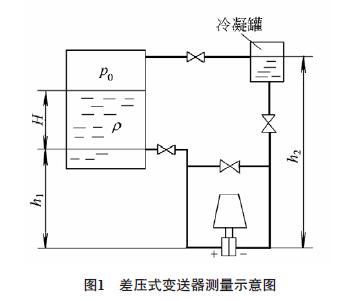 差壓式變送器測量示意圖