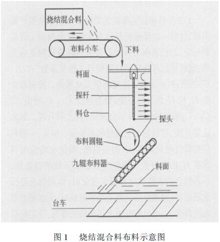 燒結(jié)混合料布料示意圖