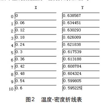氨罐液位測(cè)量示意圖