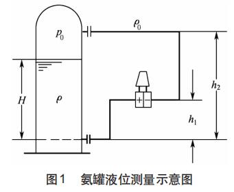 氨罐液位測(cè)量示意圖
