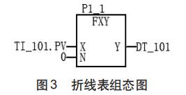 折線表組態(tài)圖