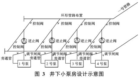 井下小泵房設計示意圖