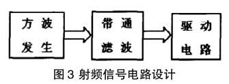 射頻信號(hào)電路設(shè)計(jì)