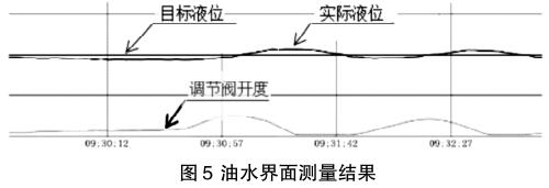 油水界面測(cè)量結(jié)果