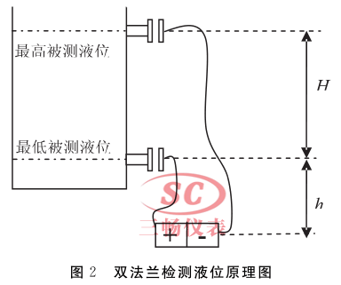 雙法蘭檢測液位原理圖