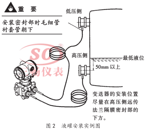 液罐安裝實例圖