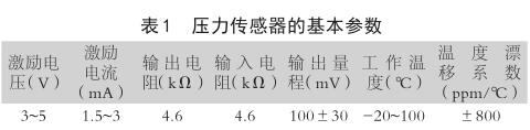 壓力傳感器的基本參數(shù)