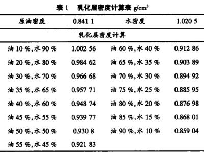乳化層密度計算表