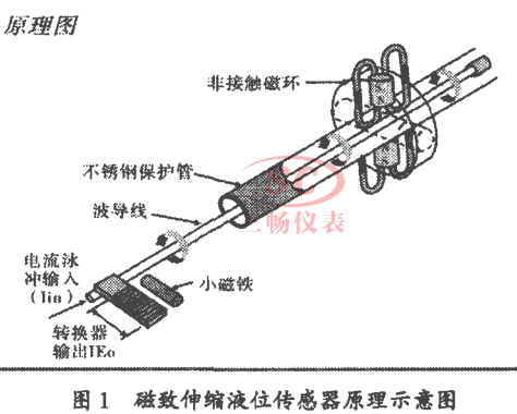 磁致伸縮液位計原理圖