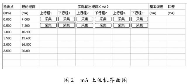 mA 上位機界面圖