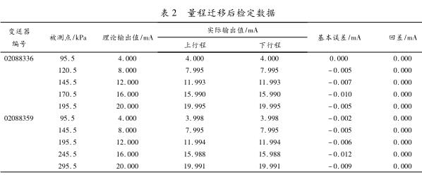 量程遷移后檢定數(shù)據(jù)