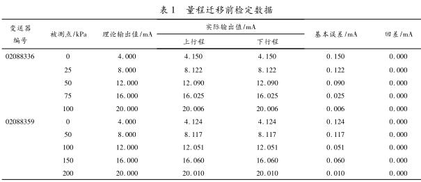 量程遷移前檢定數(shù)據(jù)