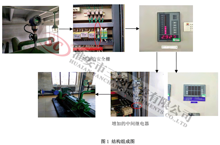 熱洗泵憋泵報警自動停泵裝置的結(jié)構(gòu)組成圖
