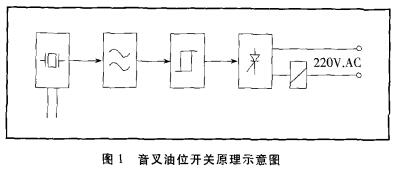 音叉油位開(kāi)關(guān)的工作原理圖