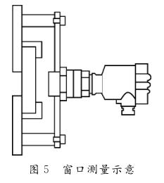 窗口測量示意
