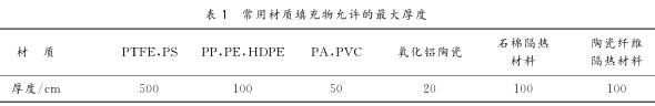 常用材質(zhì)填充物允許的#大厚度