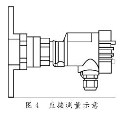 直接測量示意