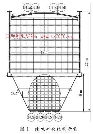 純堿料倉結(jié)構(gòu)示意