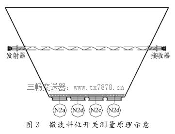 微波料位開關(guān)測量原理示意