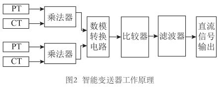 智能變送器工作原理