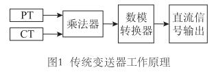 傳統(tǒng)變送器工作原理
