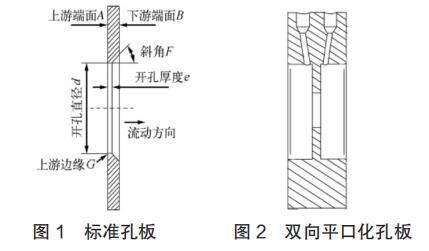 標(biāo)準(zhǔn)孔板和雙向平口化孔板