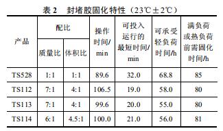 封堵膠固化特性(23℃±2℃)