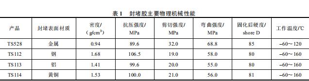封堵膠主要物理機械性能