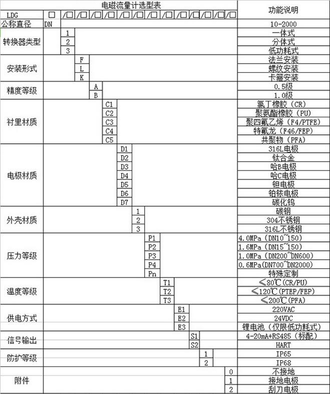 熱水流量計(jì)選型表