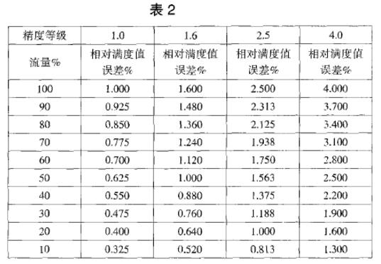 按照VDI/VDE3513計算出的各個測量點上的相對滿度值誤差