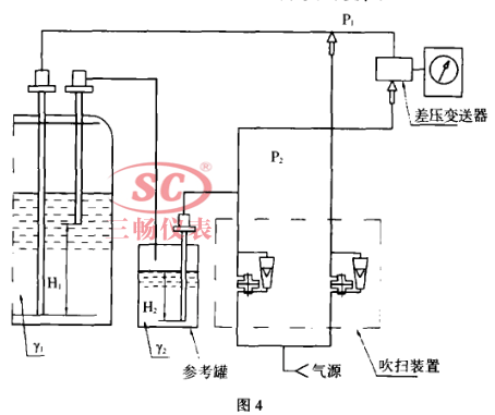 壓力變化情況下測(cè)量密度的示意圖