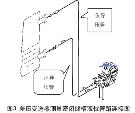差壓變送器測(cè)量密閉儲(chǔ)槽液位管路連接圖