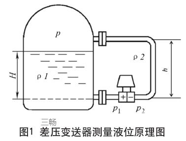 差壓變送器測(cè)量液位原理圖