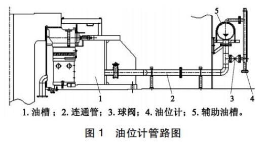 油位計(jì)管路圖