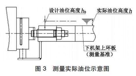 測(cè)量實(shí)際油位示意圖