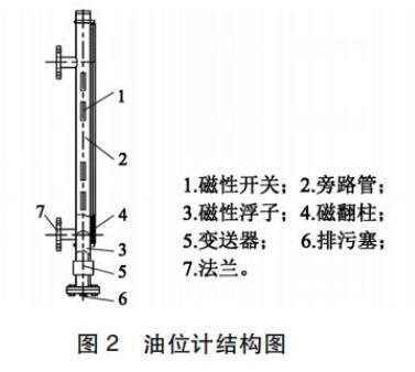 油位計(jì)結(jié)構(gòu)圖