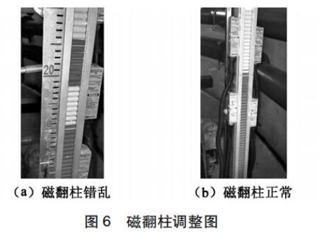 磁翻柱調(diào)整圖
