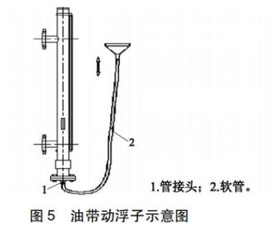 油帶動(dòng)浮子示意圖
