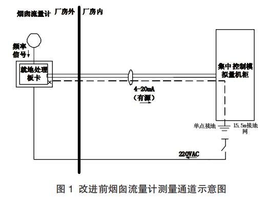 改進(jìn)前煙囪流量計測量通道示意圖