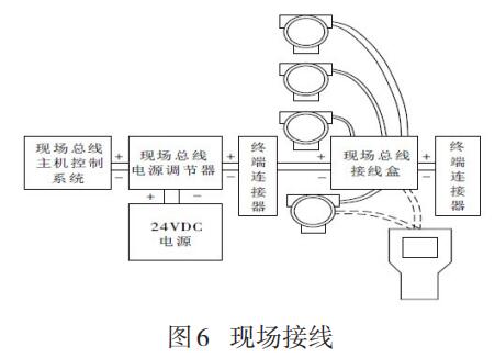 現(xiàn)場(chǎng)接線