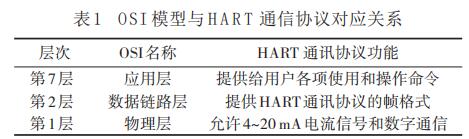 OSI 模型與HART 通信協(xié)議對(duì)應(yīng)關(guān)系