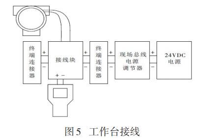 工作臺(tái)接線